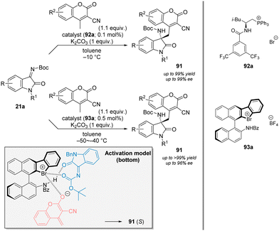 Accessing unnatural α-amino acids with tetrasubstituted