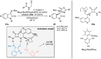 Accessing unnatural α-amino acids with tetrasubstituted