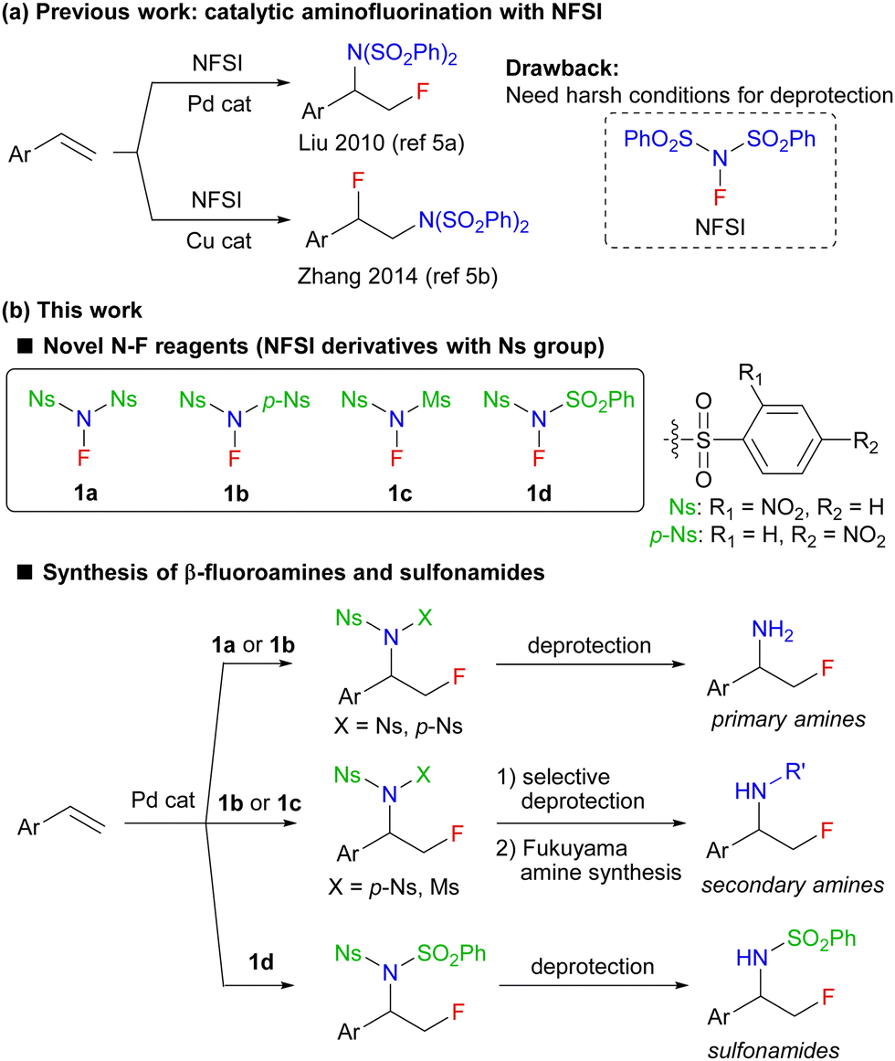 N -Fluorobenzenesulfonimide (NFSI) analogs with deprotectable ...