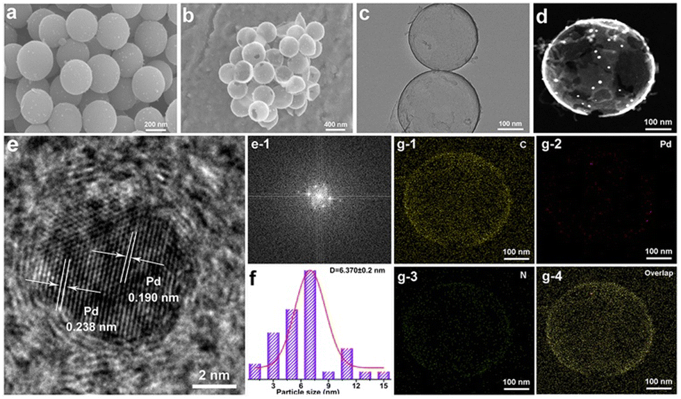 non. Palladium particles dispersed on hollow structural support