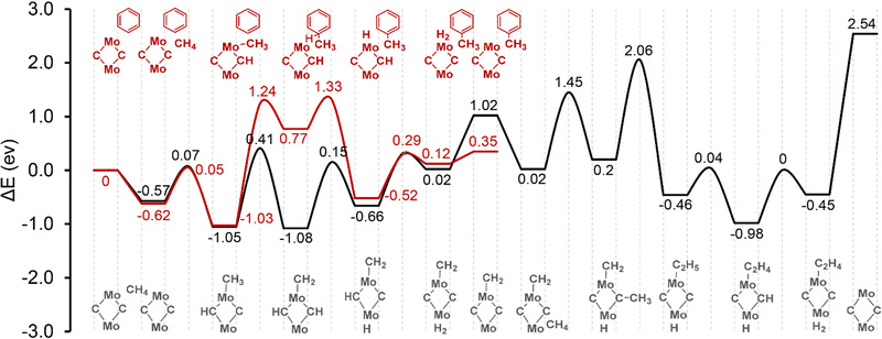 image file: d3cc03517d-f2.tif