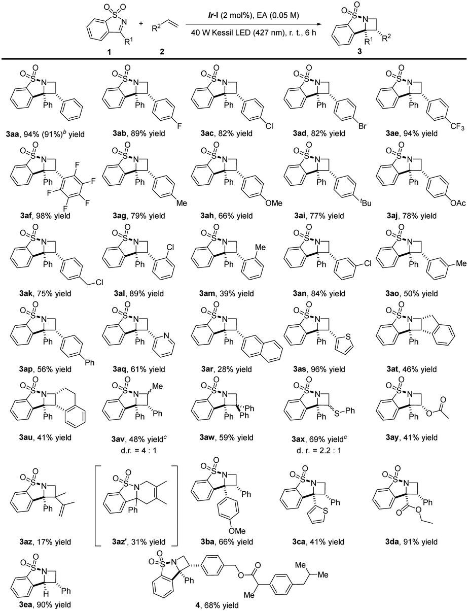 Synthesis of benzo[ f ][1,2]thiazepine 1,1-dioxides based on the