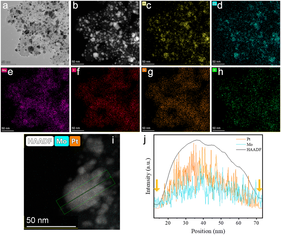 A phosphate tolerant Pt-based oxygen reduction catalyst