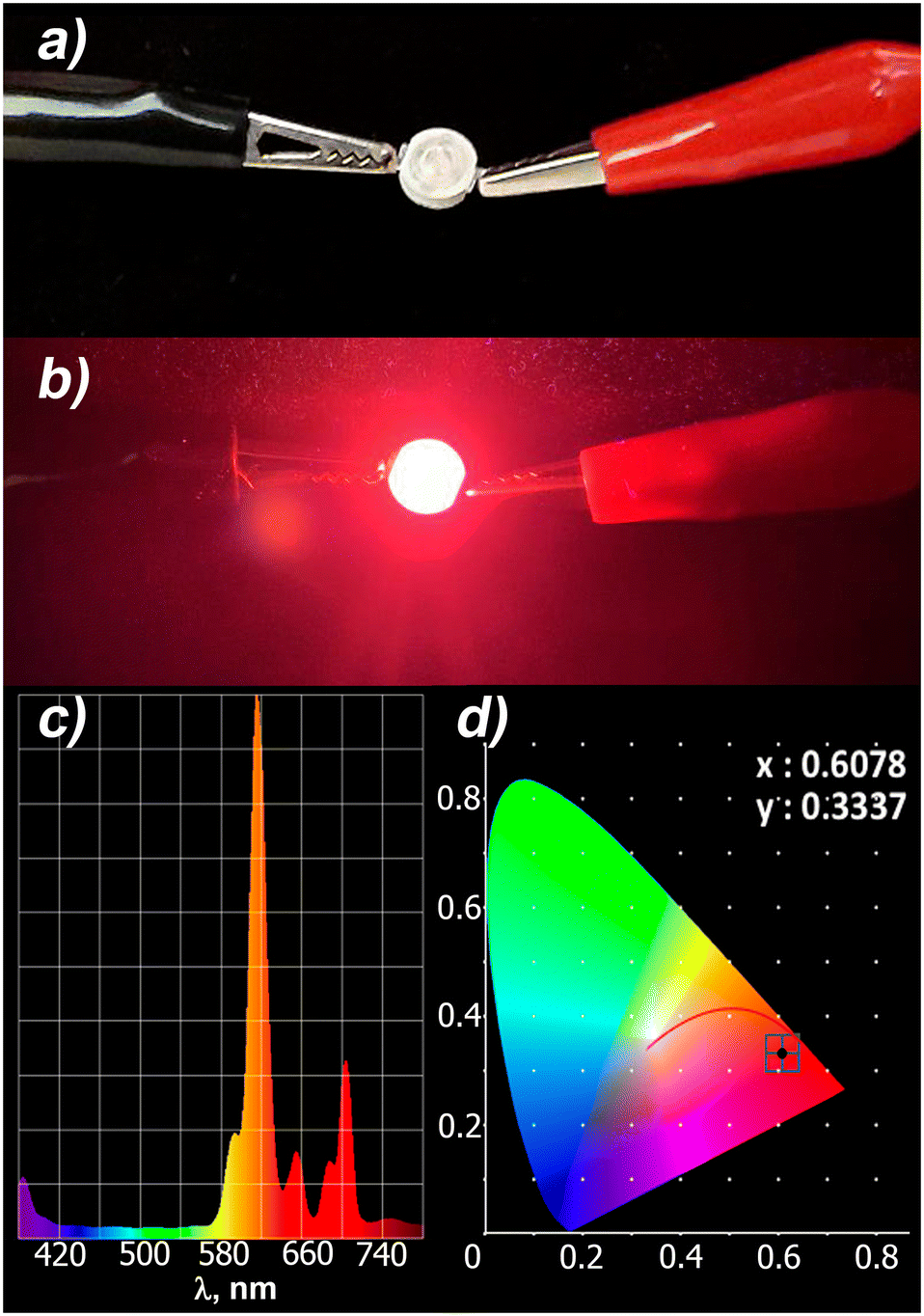 K 5 Eu(MoO 4 ) 4 red phosphor for solid state lighting applications,  prepared by different techniques - CrystEngComm (RSC Publishing)  DOI:10.1039/D2CE01107G
