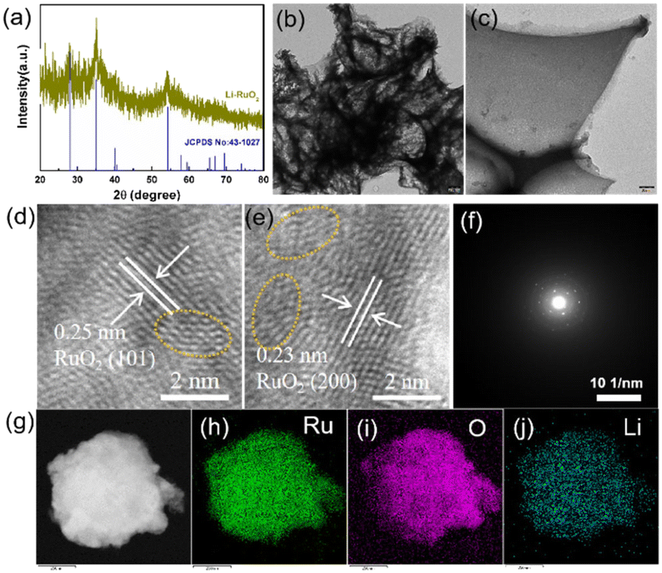 Alkali metal doped ruthenium dioxide nanosheets with lattice