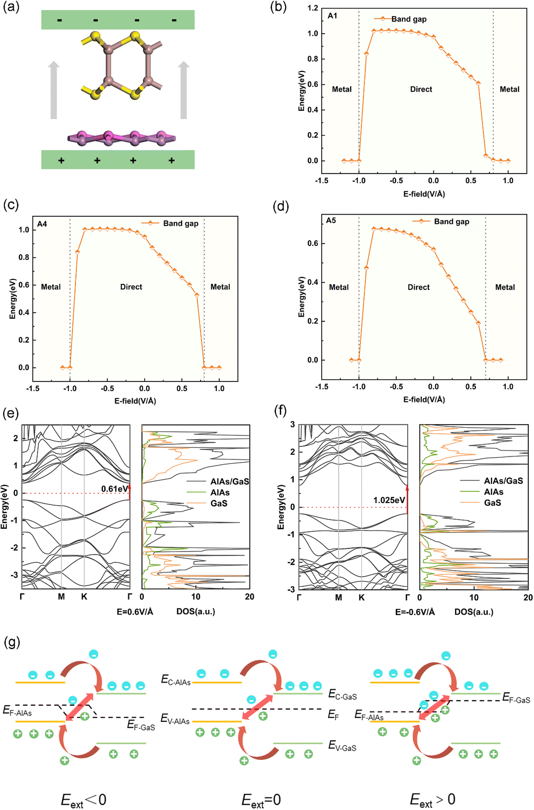 Electric field tunable electronic structure in the MoS 2 /WS 2