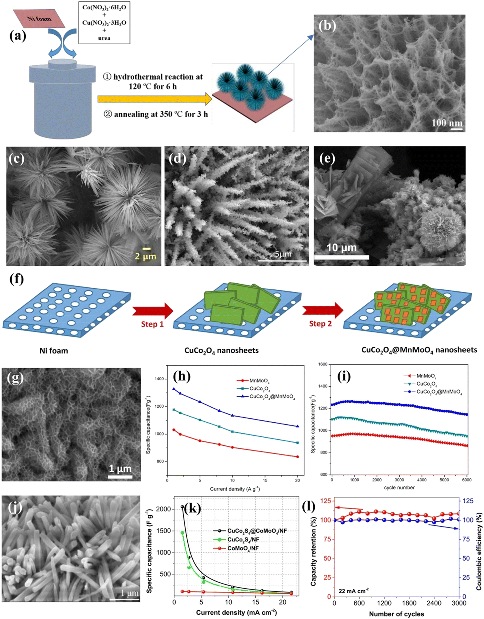 Advances in copper cobaltate-based nanomaterial electrodes