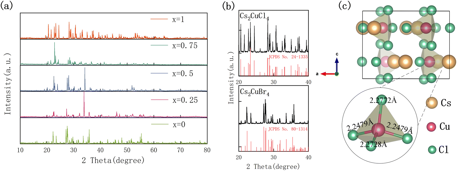 Growth of large Cs 2 Cu(Cl, Br) 4 single crystals - CrystEngComm 