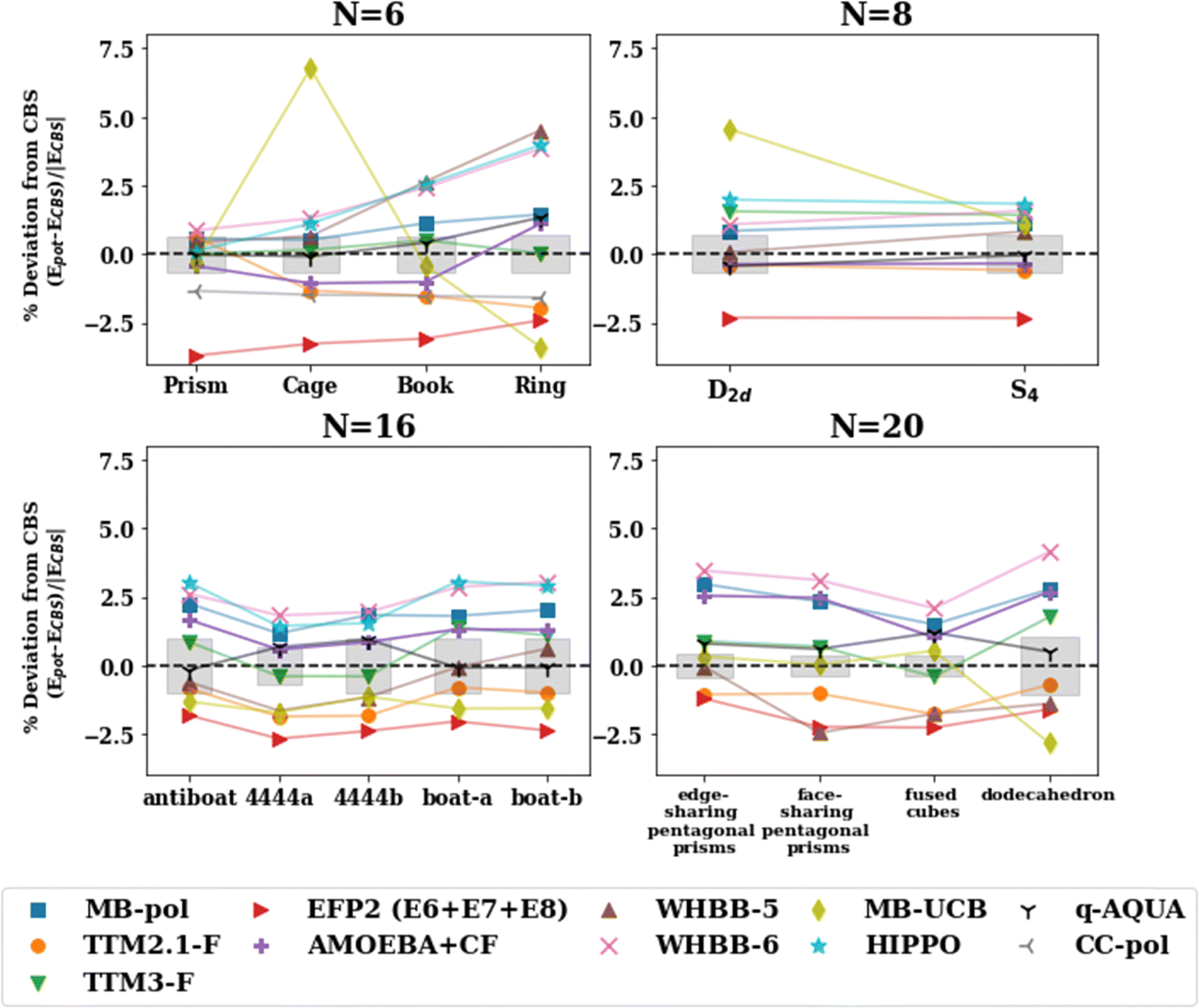 Development of a “First Principles” Water Potential with Flexible Monomers:  Dimer Potential Energy Surface, VRT Spectrum, and Second Virial Coefficient