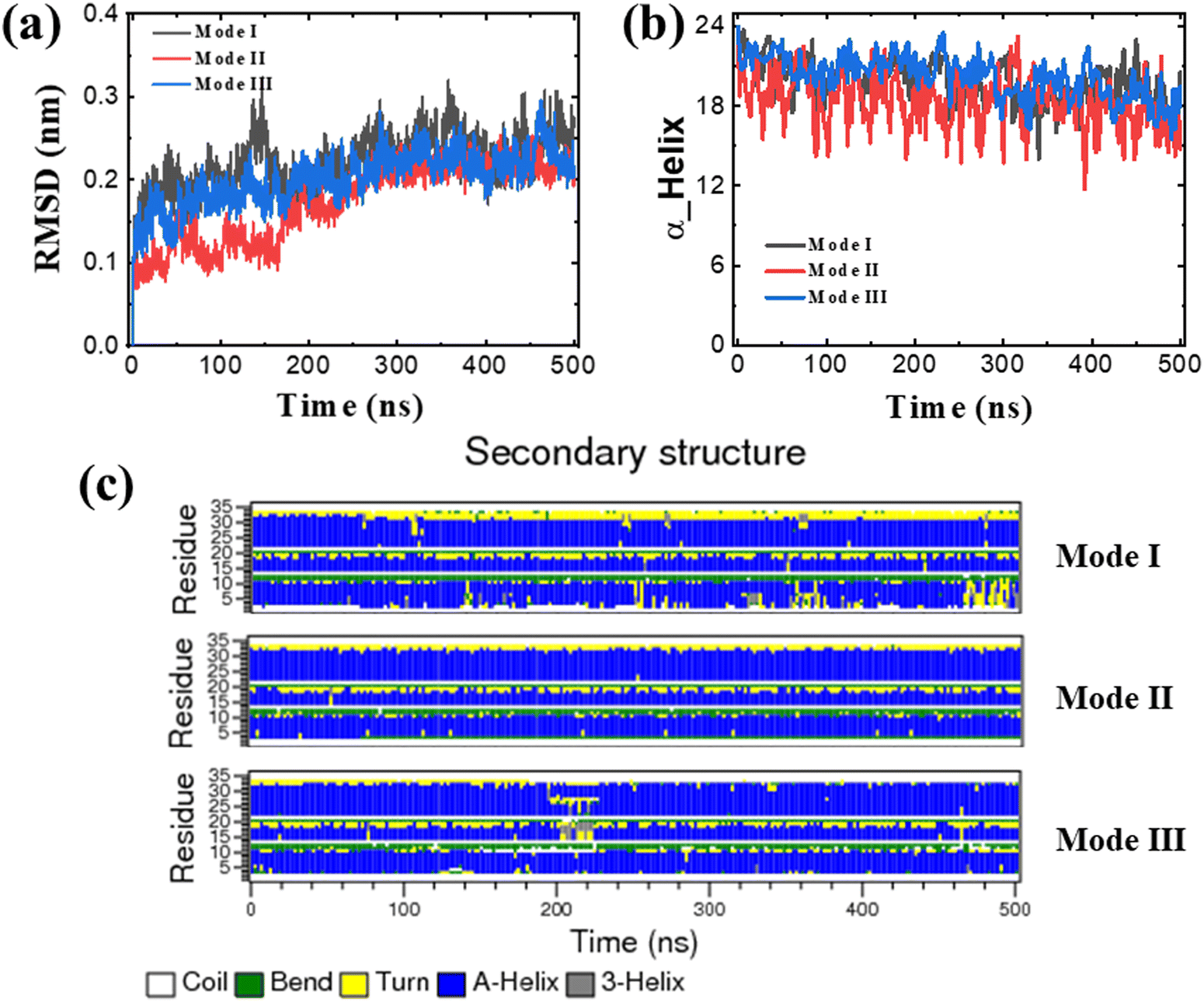 Revealing the biotoxicity of phosphorene oxide nanosheets