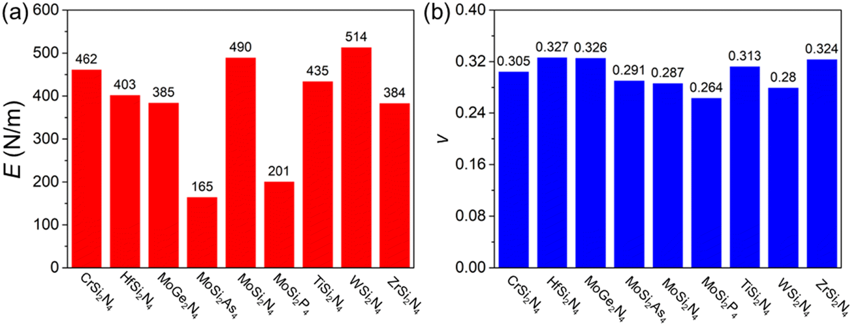 Two-dimensional MX 2 Y 4 systems: ultrahigh carrier