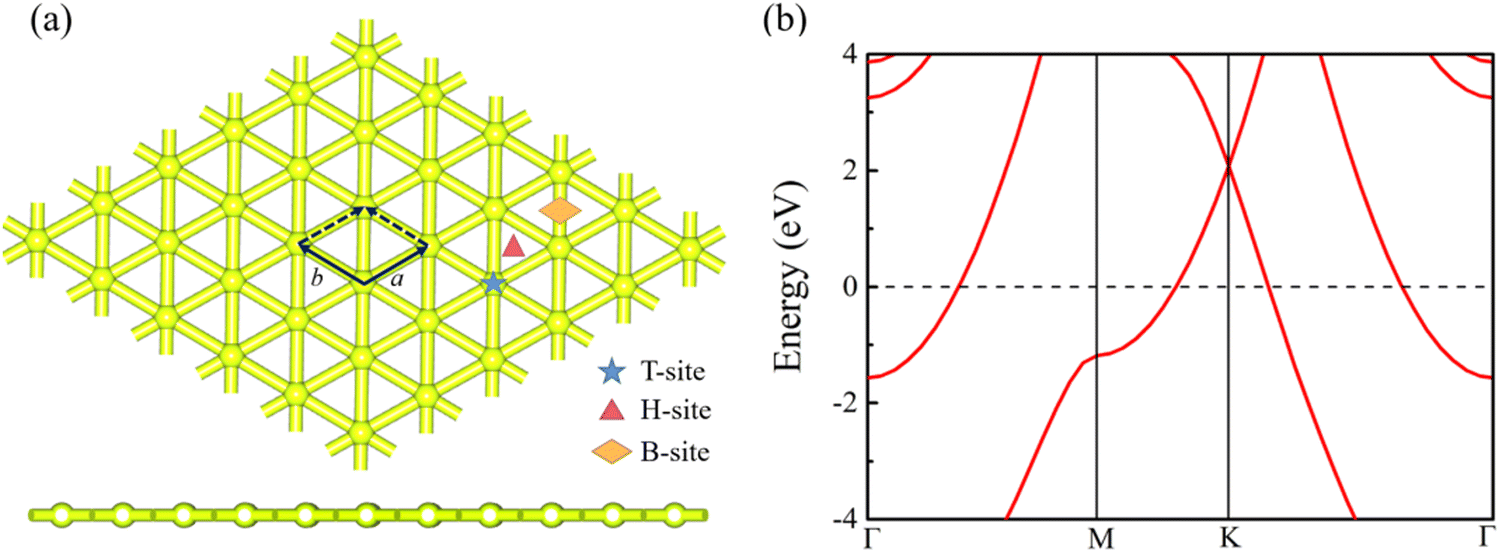 Monolayer α-beryllene as an anode material for magnesium ion