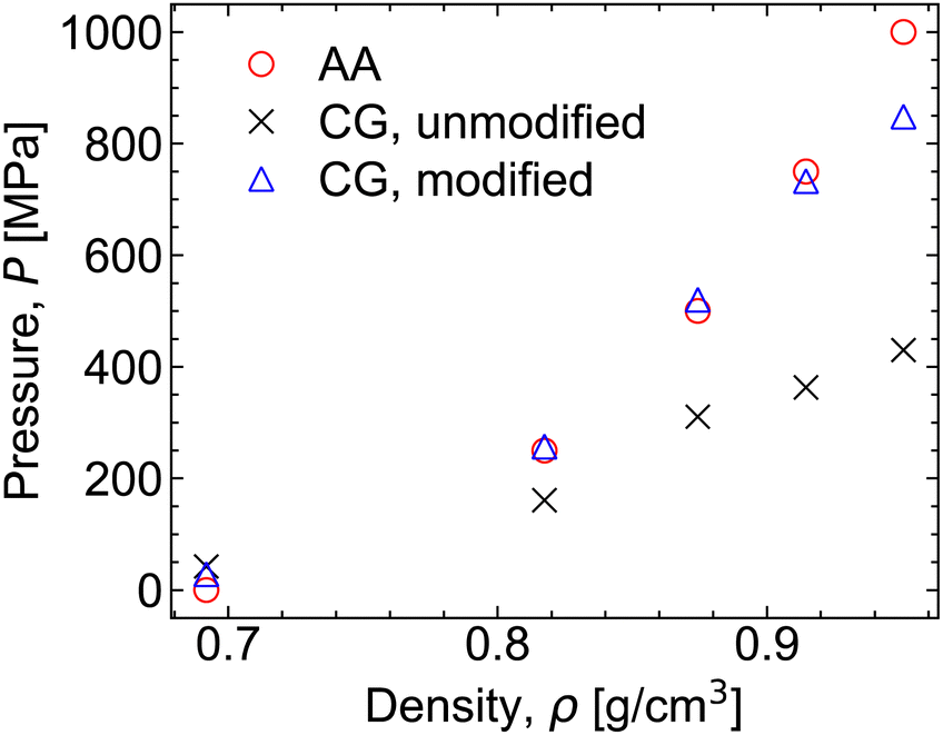 Extension of transferable coarse-grained models to dicationic ionic liquids  - Physical Chemistry Chemical Physics (RSC Publishing)  DOI:10.1039/D0CP03709E