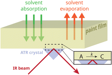 image file: d2cp04861b-f1.tif