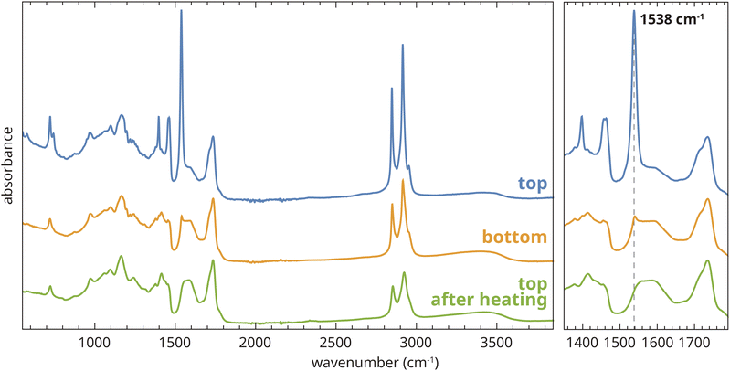 image file: d2cp04861b-f2.tif