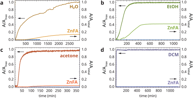 image file: d2cp04861b-f3.tif