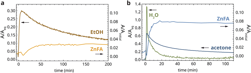 image file: d2cp04861b-f5.tif