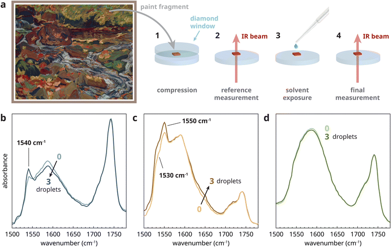 image file: d2cp04861b-f6.tif