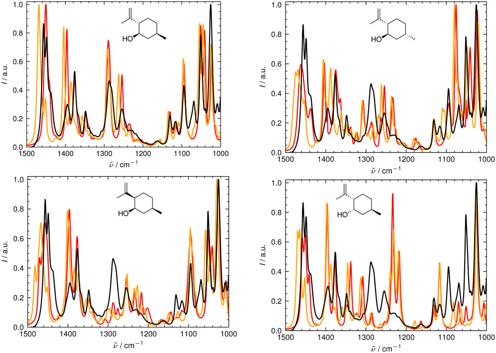 Improving the IR spectra alignment algorithm with spectra deconvolution and  combination with Raman or VCD spectroscopy - Physical Chemistry Chemical  Physics (RSC Publishing)