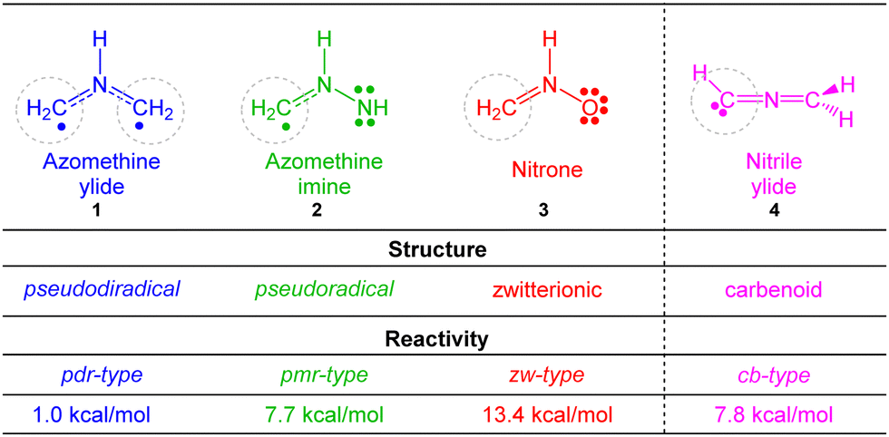 Unveiling the high reactivity of experimental pseudodiradical azomethine  ylides within molecular electron density theory - Physical Chemistry  Chemical Physics (RSC Publishing) DOI:10.1039/D2CP05032C