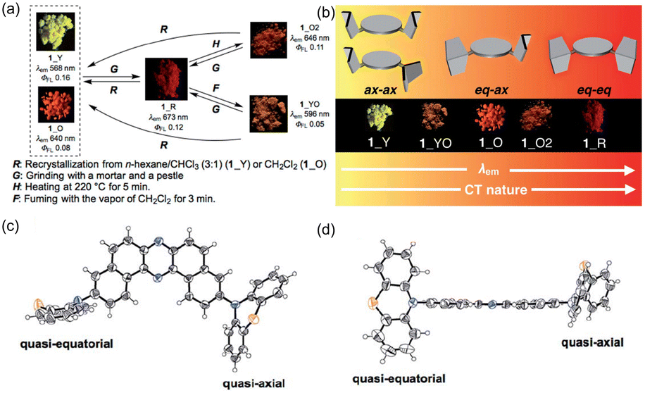 Conformational isomeric thermally activated delayed fluorescence 