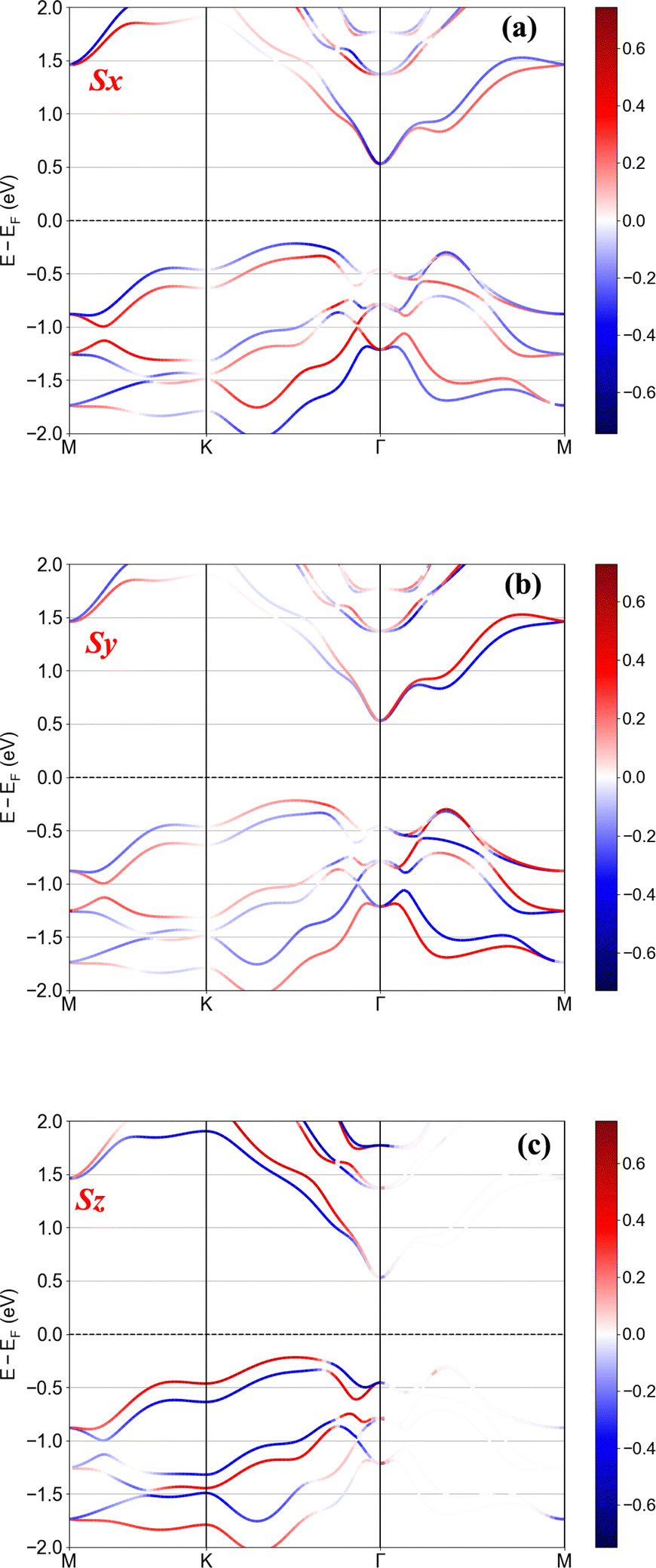 Hexagonal warping effect in the Janus group-VIA binary monolayers 