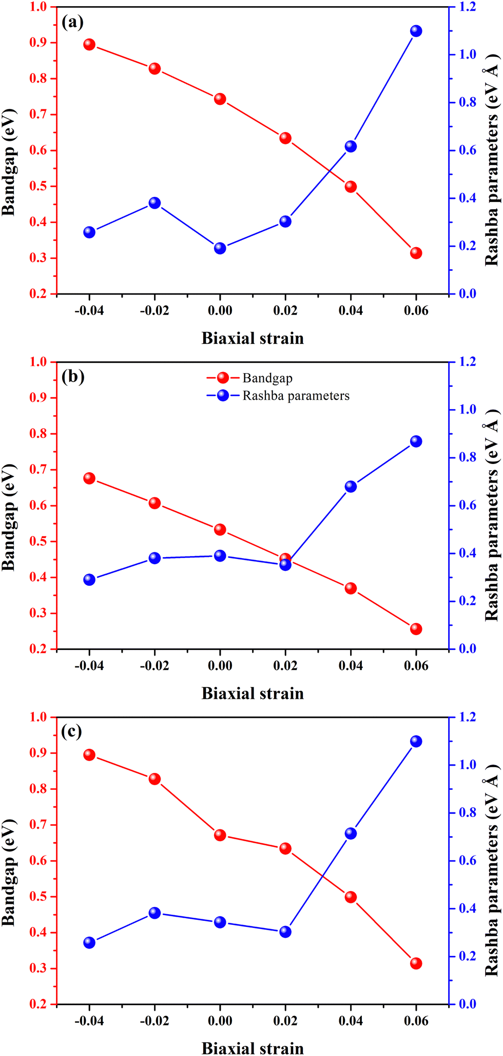 Hexagonal warping effect in the Janus group-VIA binary monolayers 