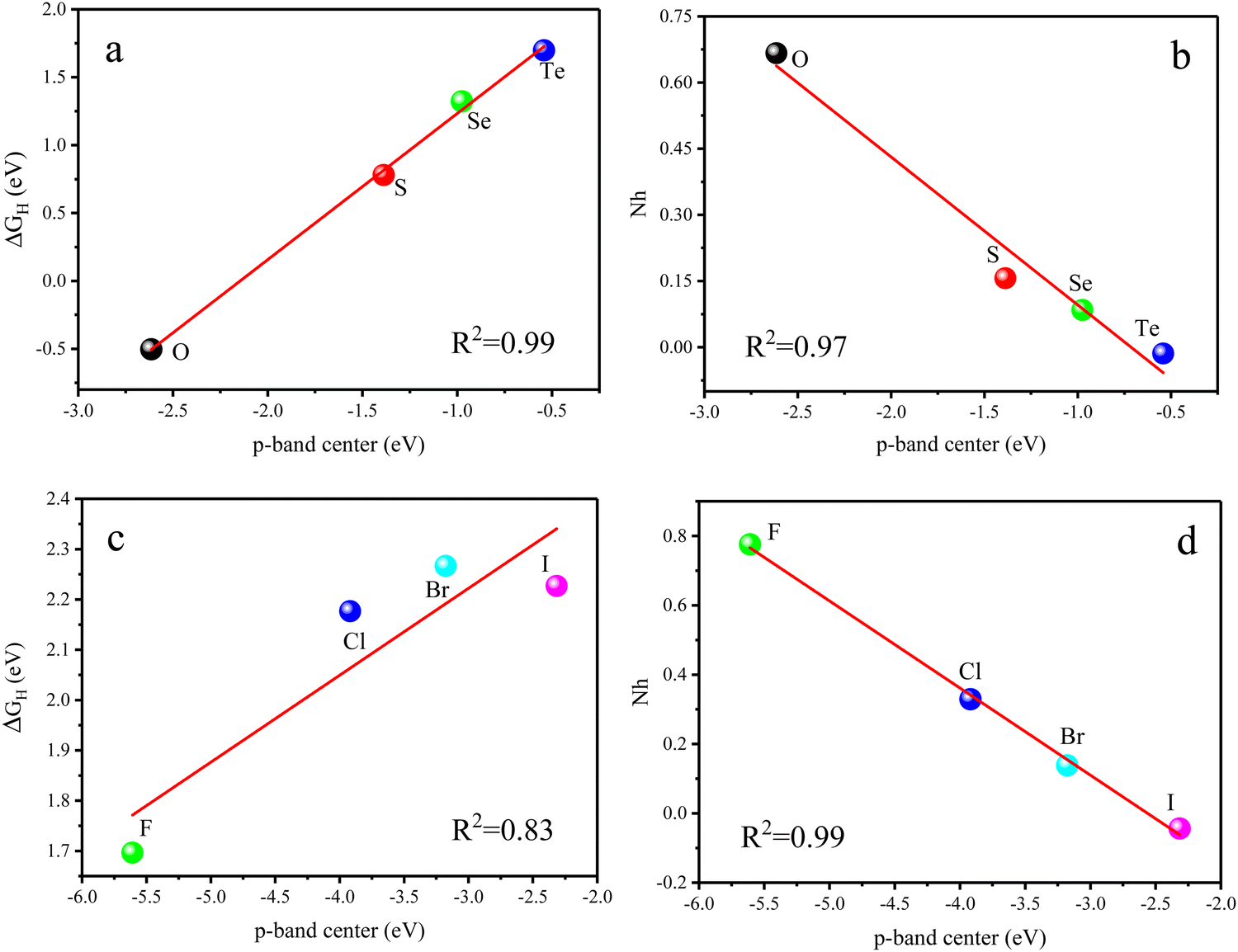 Exploring efficient hydrogen evolution electrocatalysts of 