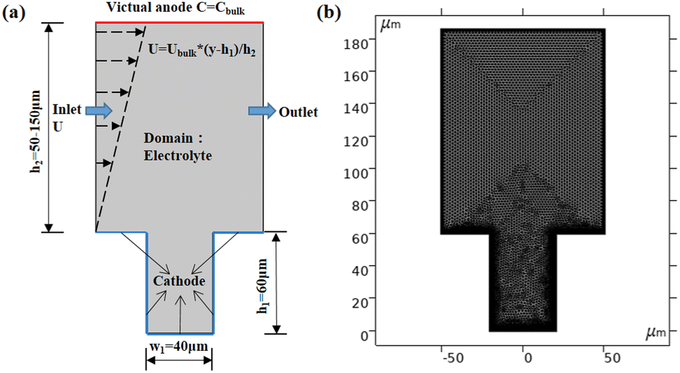 Electroformed Fine Nickel Wire Mesh - 11 x 11