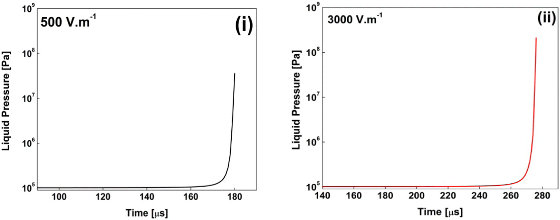 Ultrasonic cavitation effect illustration [105].