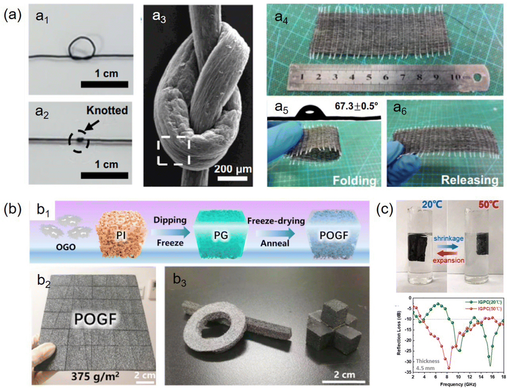 Construction and application of carbon aerogels in microwave 
