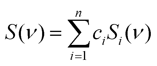 Molecular dynamics and Raman optical activity spectra reveal 