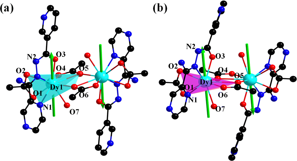 Influence of lattice water molecules on the magnetization dynamics 