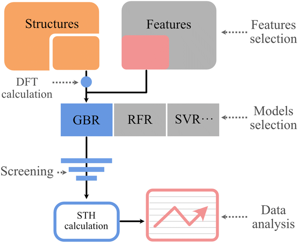 Applications of BiOX in the Photocatalytic Reactions