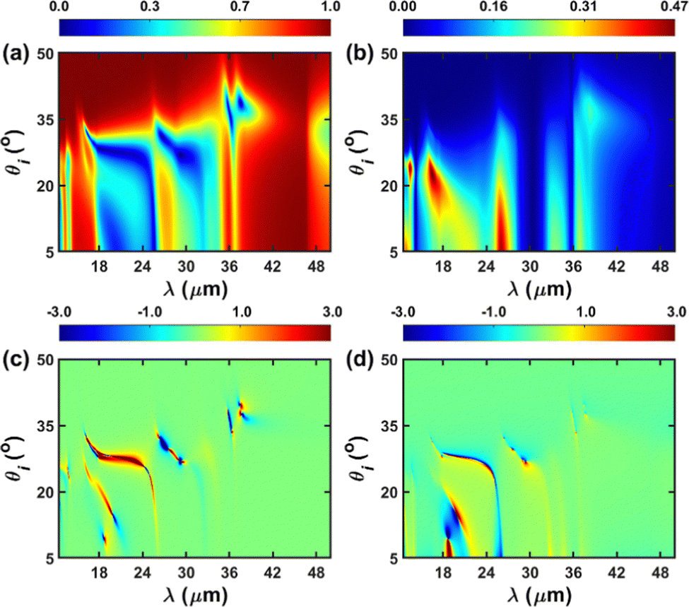 Giant photonic spin Hall effect induced by hyperbolic shear 