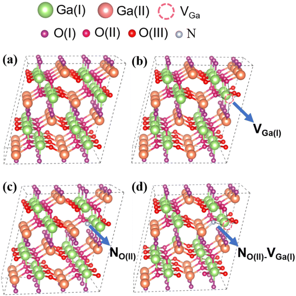 P-type nitrogen-doped β-Ga 2 O 3 : the role of stable P-type nitrogen-doped β-Ga 2 O 3 : the role of stable