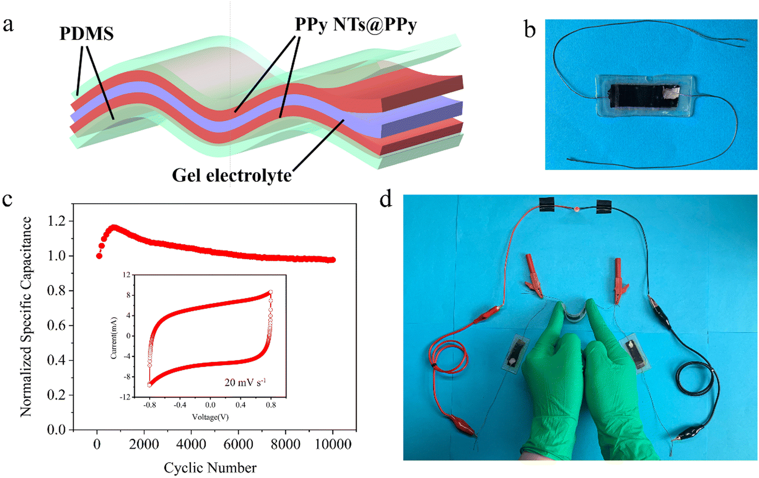 Fabrication of a flexible porous polypyrrole film with a 3D micro 