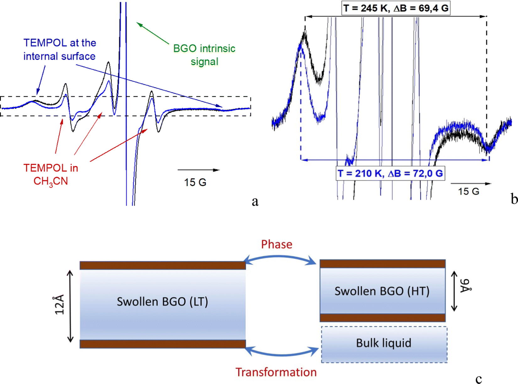 Phase transformation in the Brodie graphite oxide acetonitrile