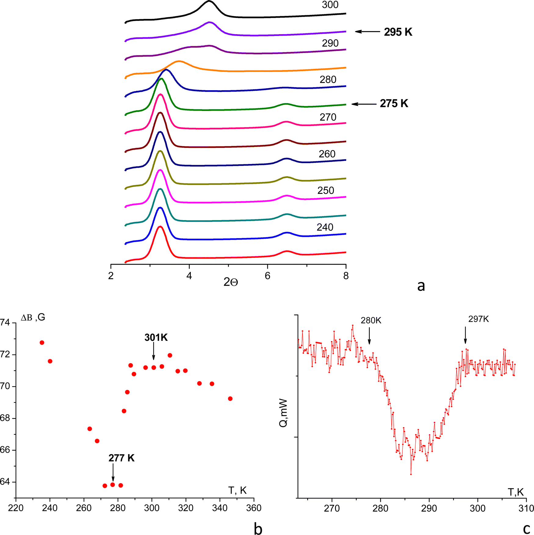 Phase transformation in the Brodie graphite oxide acetonitrile