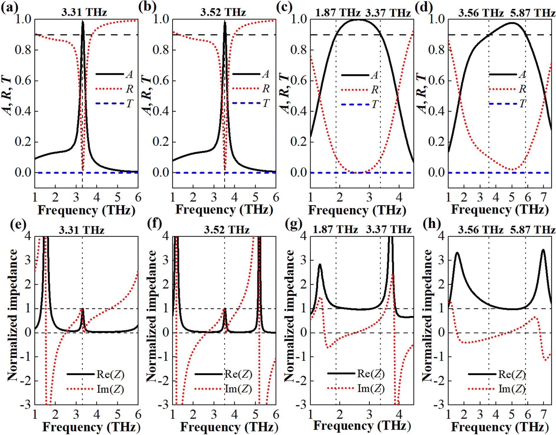 An electrical/thermal dual-controlled quad-functional terahertz 