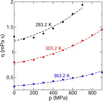 thermodynamics - Variation of compressiblity factor with temperature -  Chemistry Stack Exchange