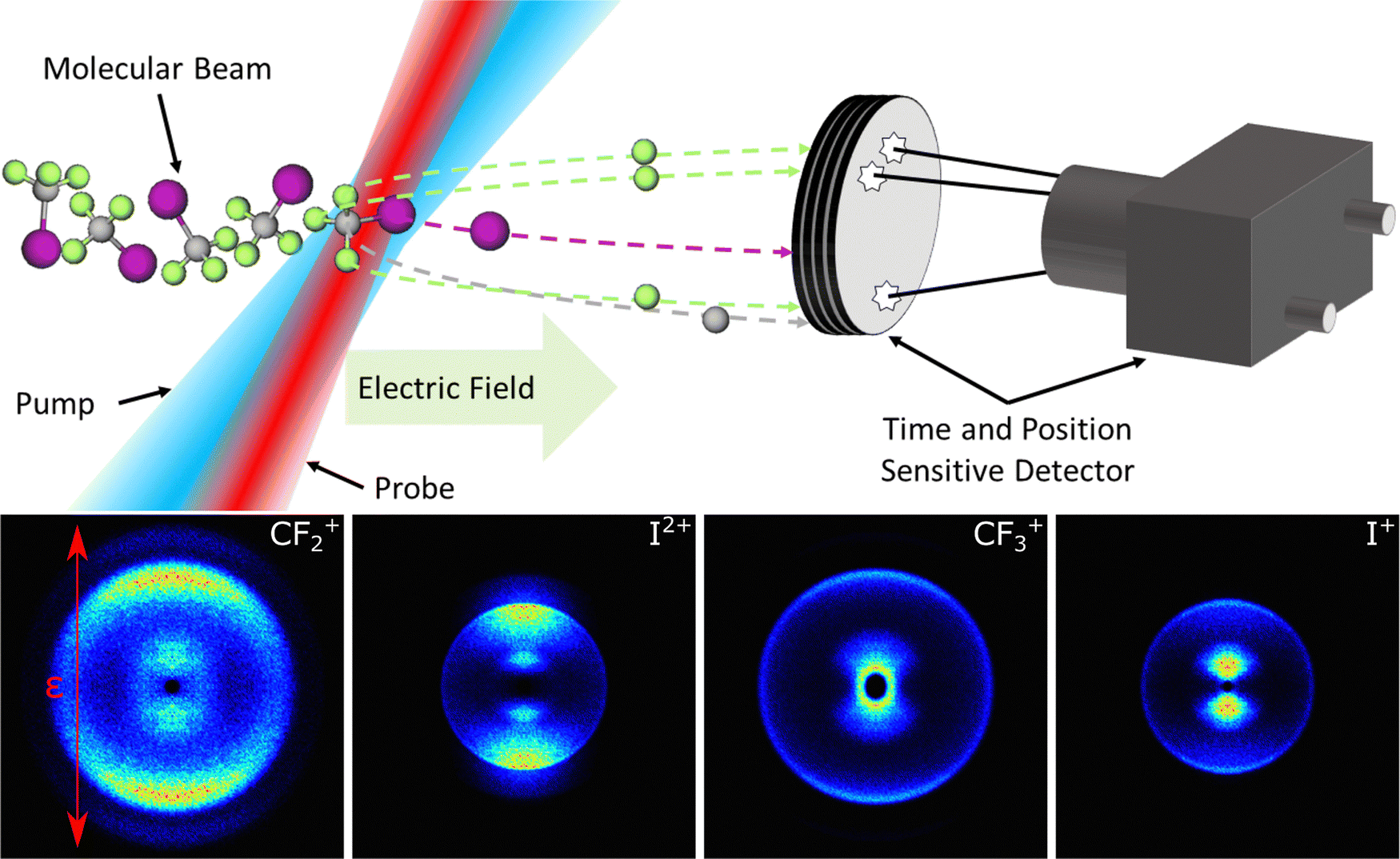 Molecular photodissociation dynamics revealed by Coulomb explosion 