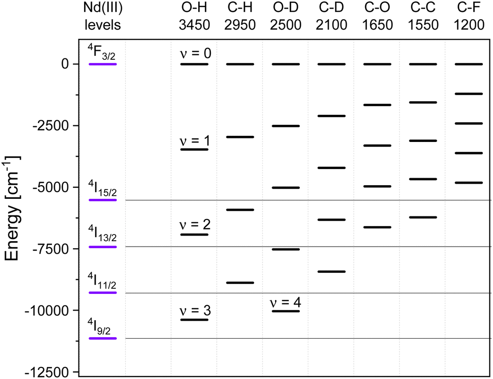 Garcia-Mitchell - schematics Archives - ORCA