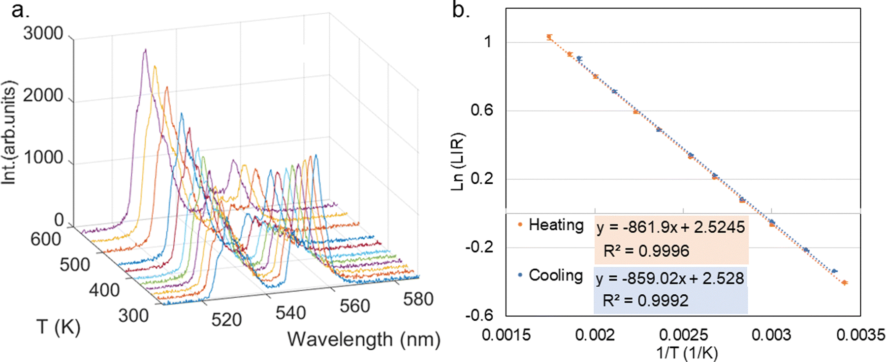 Lanthanide-Based Nanosensors: Refining Nanoparticle Responsiveness for  Single Particle Imaging of Stimuli