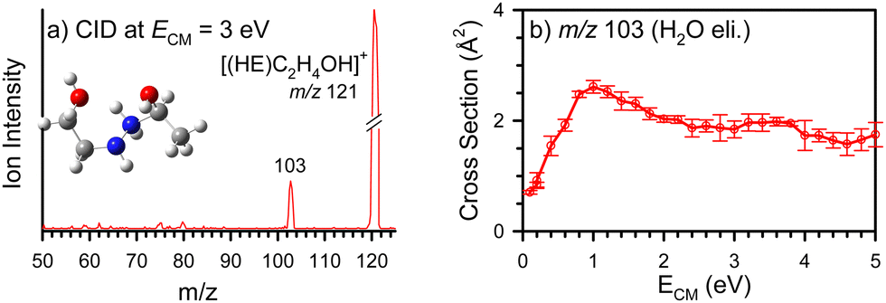 Formation and fragmentation of 2 hydroxyethylhydrazinium nitrate