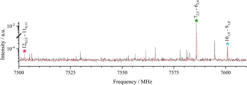 image file: d3cp02649c-f3.tif