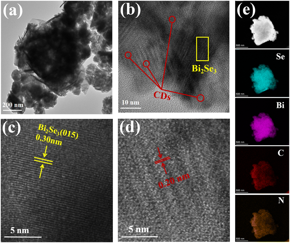 a) EDS spectrum under TEM of a single Bi 2 Se 3 nanoplate. (b) EDS