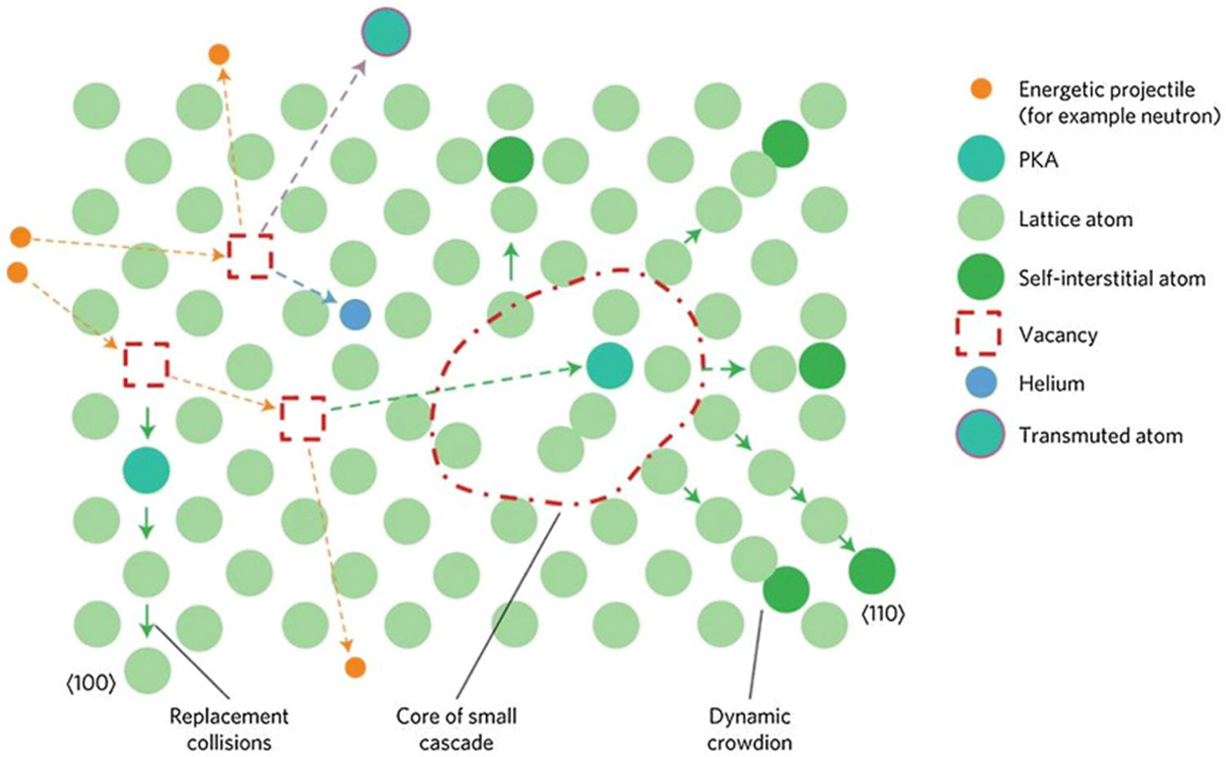 Radiation effects on materials for electrochemical energy storage systems -  Physical Chemistry Chemical Physics (RSC Publishing) DOI:10.1039D3CP02697C