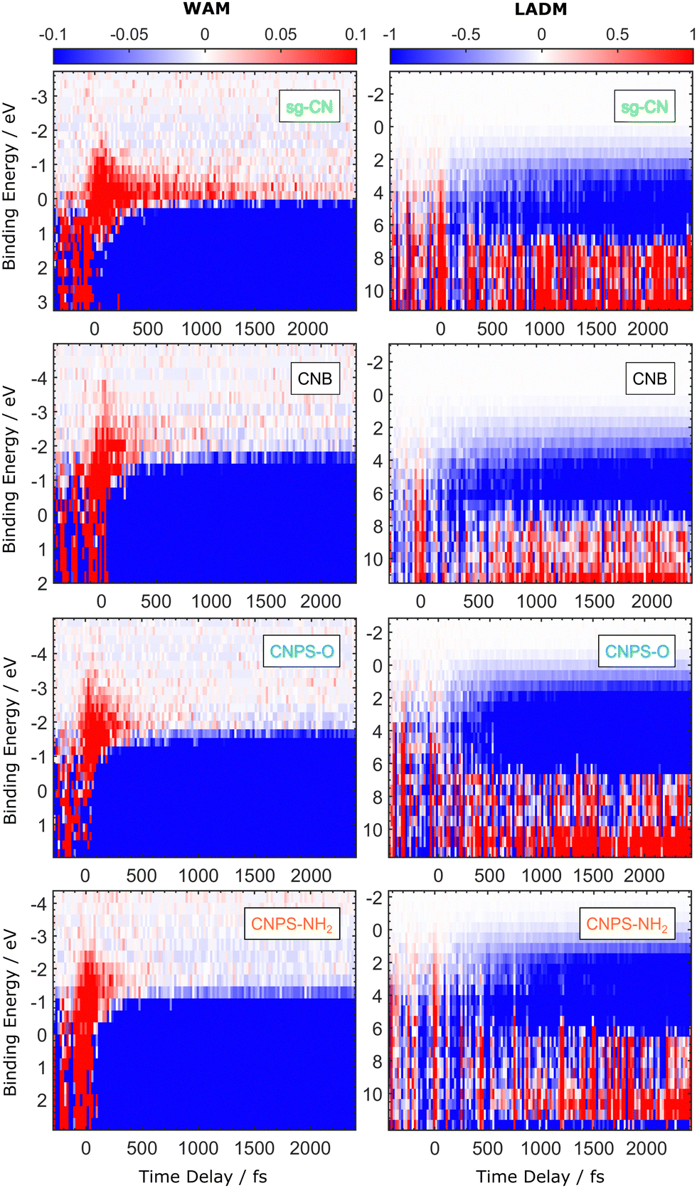 Ultrafast dynamics in polymeric carbon nitride thin films probed by  time-resolved EUV photoemission and UV-Vis transient absorption  spectroscopy - Physical Chemistry Chemical Physics (RSC Publishing)  DOI:10.1039/D3CP03191H