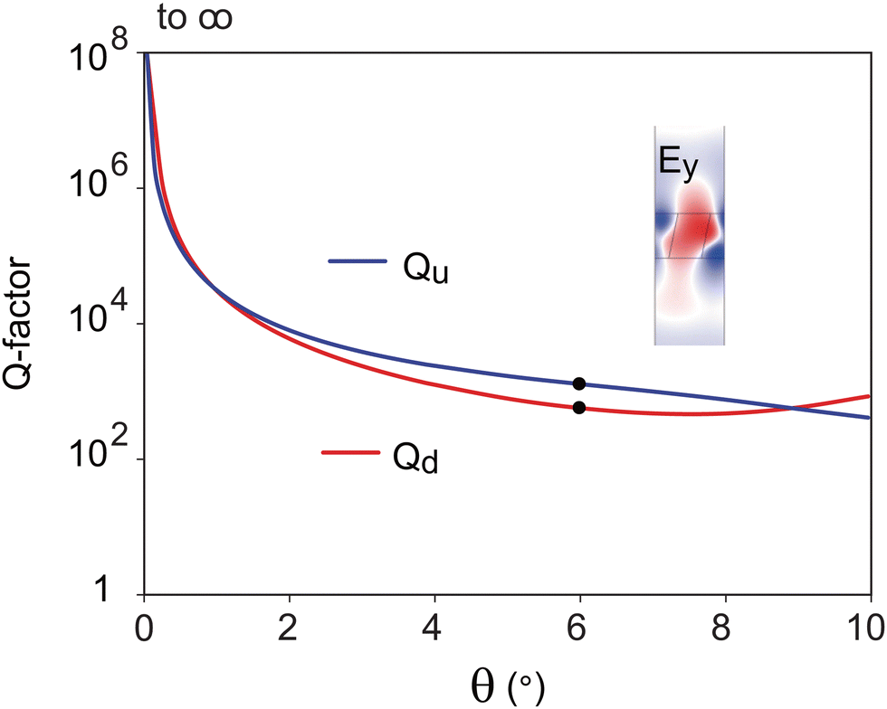 Unidirectional asymmetry transmission based on quasi-accidental 